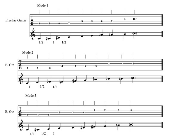 Understanding the Tone Scale - Guitar Today